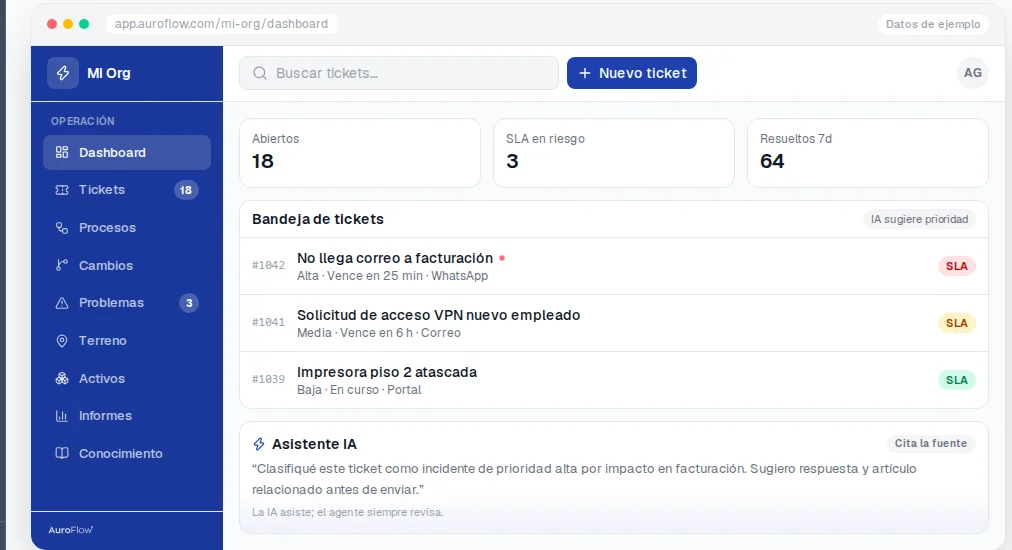 Panel de AuroFlow: bandeja de tickets con plazos, indicadores y portal del agente